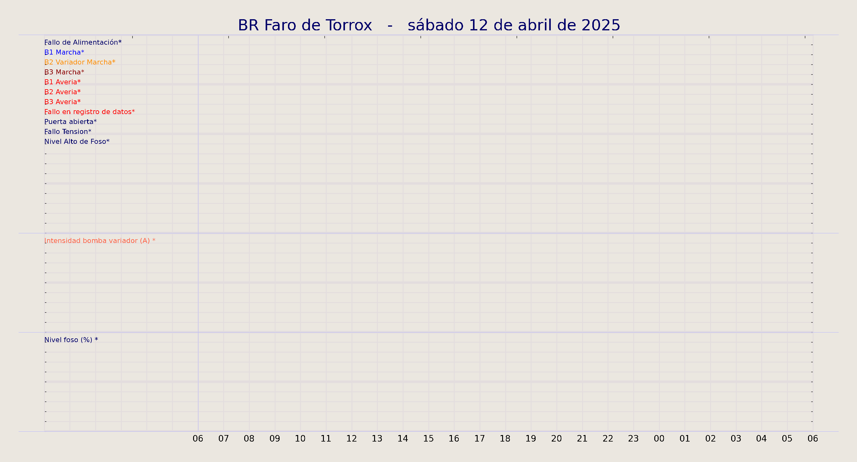 ../../imagenes/vid/2025/BR Faro de Torrox/2025-04-12 BR Faro de Torrox.png